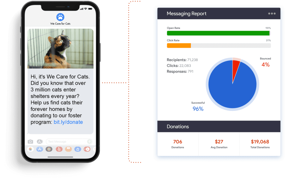 An example of tracking a text message’s results in a nonprofit text messaging campaign.